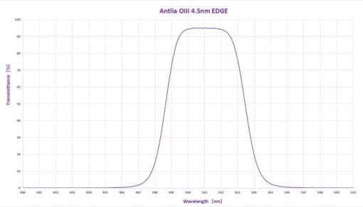 Telescope-Accessories-Antlia OIII 4.5nm Edge Filter - 1.25" - Image 3