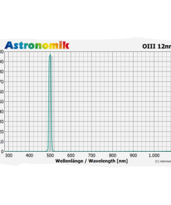 Telescope-Accessories-Astronomik OIII 12 nm CCD Sony Alpha 7 Clip Filter 2