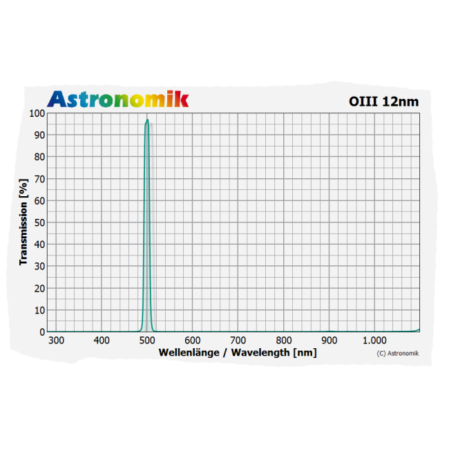 Telescope-Accessories-Astronomik OIII 12 nm CCD Filter – 36 mm Round 2 Telescope-Accessories-Astronomik OIII 12 nm CCD Filter - 36 mm Round - Image 2