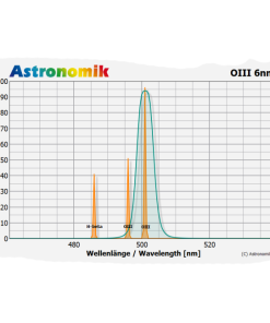 Telescope-Accessories-Astronomik MaxFR OIII 6 nm CCD Clip-Filter for Nikon XL Full Frame 2