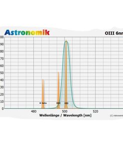 Telescope-Accessories-Astronomik OIII 6 nm CCD Clip Filter for Canon EOS M Series Cameras 2