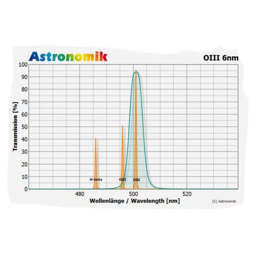 Telescope-Accessories-Astronomik OIII 6 nm CCD Clip Filter for Canon EOS M Series Cameras - Image 2