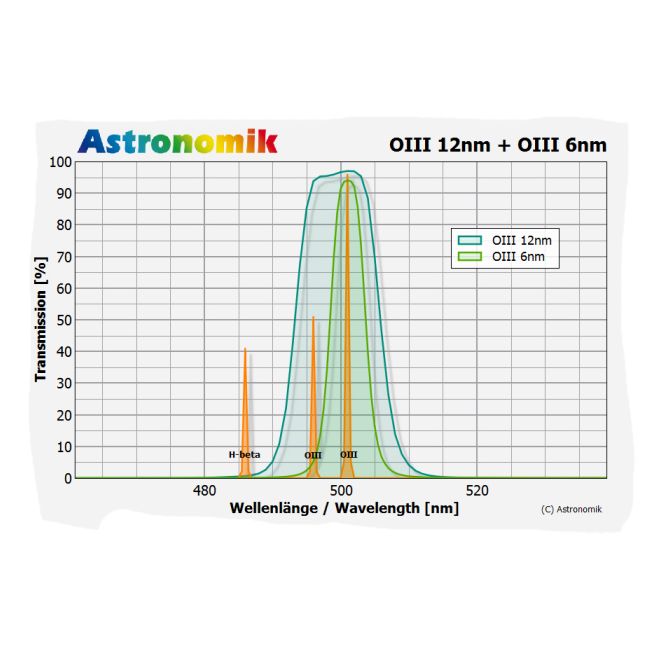 Telescope-Accessories-Astronomik OIII 6 nm CCD MaxFR Filter – Nikon Z XL Clip 2 Telescope-Accessories-Astronomik OIII 6 nm CCD MaxFR Filter - Nikon Z XL Clip - Image 2