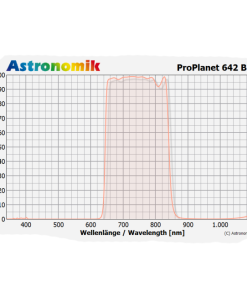 Telescope-Accessories-Astronomik ProPlanet 642 BP IR-Pass Filter – EOS M Clip 2