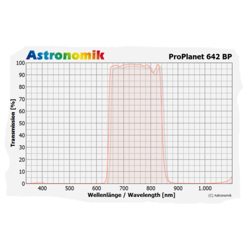 Telescope-Accessories-Astronomik ProPlanet 642 BP IR-Pass Filter - Sony Alpha 7 Clip - Image 3