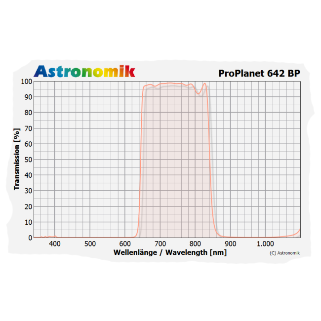 Telescope-Accessories-Astronomik ProPlanet 642 IR Pass Filter – 36 mm Round 2 Telescope-Accessories-Astronomik ProPlanet 642 IR Pass Filter - 36 mm Round - Image 2