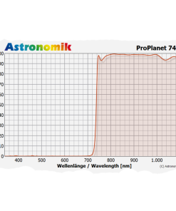 Telescope-Accessories-Astronomik ProPlanet 742 IR Pass Filter – SCT Rear Cell 2