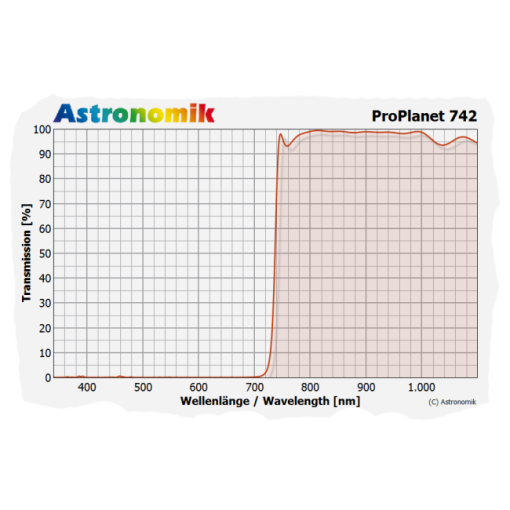 Telescope-Accessories-Astronomik ProPlanet 742 IR-Pass Filter - Sony Alpha 7 Clip - Image 3