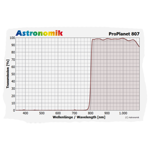 Telescope-Used Telescopes-Astronomik ProPlanet 807 IR Pass EOS Clip Filter - Used - Image 3