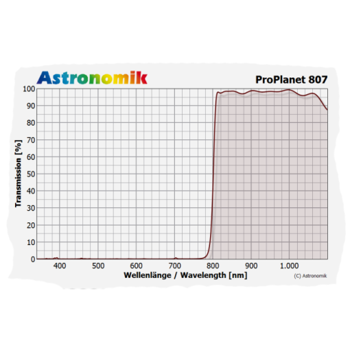 Telescope-Accessories-Astronomik ProPlanet 807 IR Pass Filter - T-Mount - Image 3