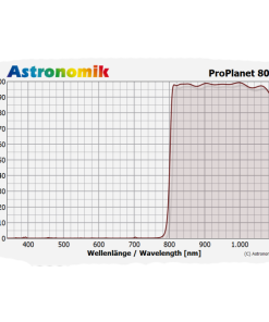 Telescope-Accessories-Astronomik ProPlanet 807 IR Pass Filter – 1.25″ Round Mounted 2