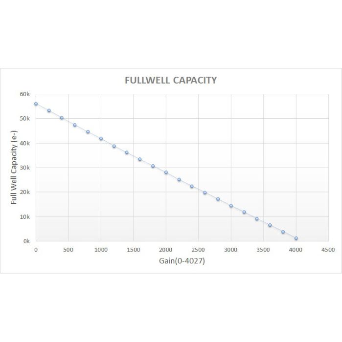 Telescope-Cameras-QHYCCD QHY367C Cooled Full Frame CMOS Color Camera – Used 2 Telescope-Cameras-QHYCCD QHY367C Cooled Full Frame CMOS Color Camera - Used - Image 2