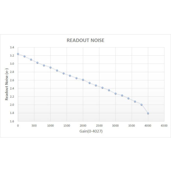 Telescope-Cameras-QHYCCD QHY367C Cooled Full Frame CMOS Color Camera – Used 3 Telescope-Cameras-QHYCCD QHY367C Cooled Full Frame CMOS Color Camera - Used - Image 3