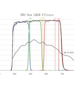 Telescope-Accessories-ZWO LRGB 1.25″ Premium Filter Set 2