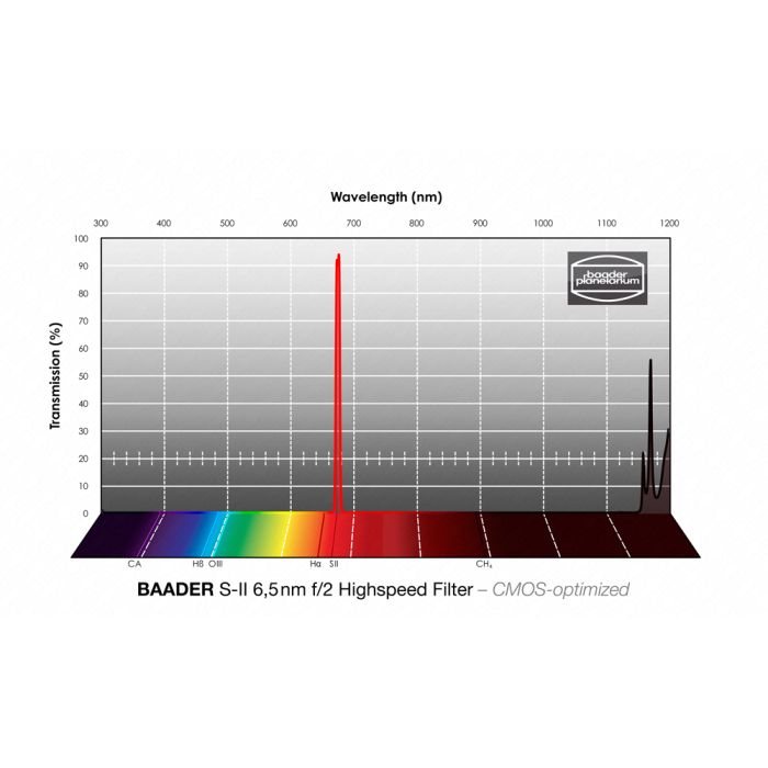 Telescope-Accessories-Baader SII 2″ f/2 Highspeed CMOS Optimized 6.5nm Filter 3 Telescope-Accessories-Baader SII 2" f/2 Highspeed CMOS Optimized 6.5nm Filter - Image 3