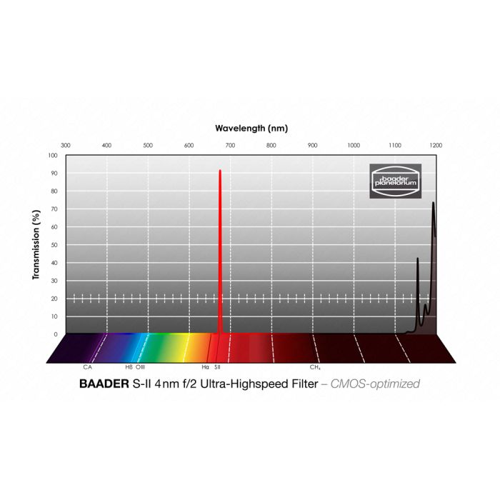 Telescope-Accessories-Baader SII 36 mm f/2 Ultra-Highspeed CMOS Optimized 4nm Filter 3 Telescope-Accessories-Baader SII 36 mm f/2 Ultra-Highspeed CMOS Optimized 4nm Filter - Image 3
