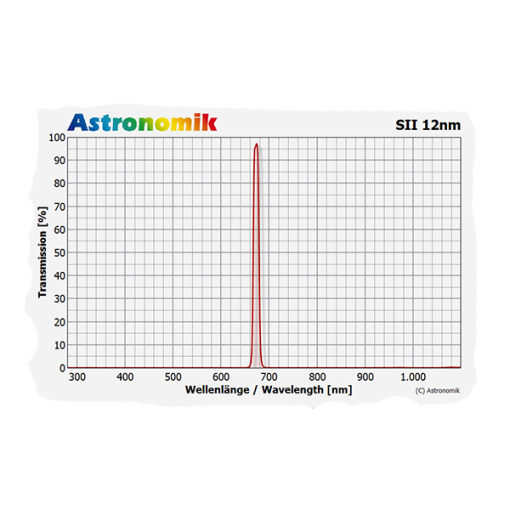 Telescope-Accessories-Astronomik SII 12 nm CCD EOS XL Full Frame Clip Filter - Image 2