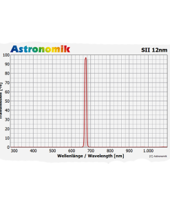 Telescope-Accessories-Astronomik SII 12 nm CCD Nikon XL Full Frame Clip Filter 2