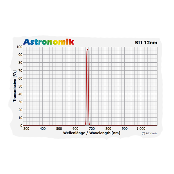 Telescope-Accessories-Astronomik SII 12 nm CCD Filter – 1.25″ 2 Telescope-Accessories-Astronomik SII 12 nm CCD Filter - 1.25" - Image 2