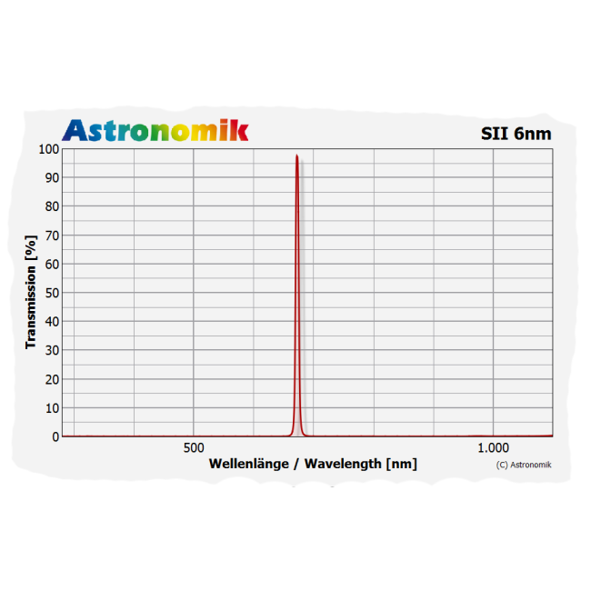 Telescope-Accessories-Astronomik SII 6 nm CCD EOS XL Full Frame Clip Filter 2 Telescope-Accessories-Astronomik SII 6 nm CCD EOS XL Full Frame Clip Filter - Image 2