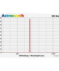 Telescope-Accessories-Astronomik SII 6 nm CCD Filter – 36 mm 2