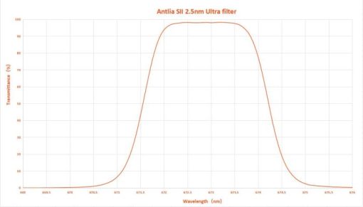 Telescope-Accessories-Antlia SII 2.5nm Ultra Filter - 2" - Image 3