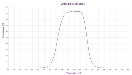 Telescope-Accessories-Antlia SII 4.5nm Edge Filter - 50mm - Image 3