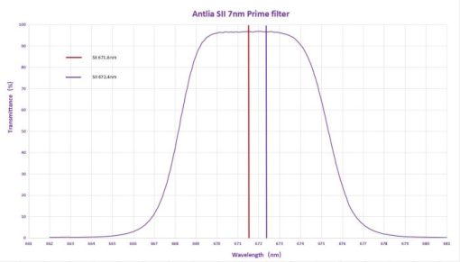 Telescope-Accessories-Antlia SII 7nm Prime Filter - 36mm - Image 3