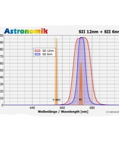 Telescope-Accessories-Astronomik SII 6 nm CCD MaxFR Filter – Nikon Z XL Clip 2