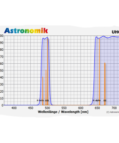 Telescope-Accessories-Astronomik UHC Filter – Sony Alpha 7 Clip 2