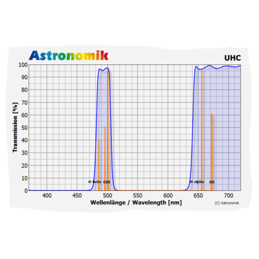 Telescope-Accessories-Astronomik UHC Canon EOS R XL Clip Filter - Image 3