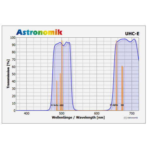 Telescope-Accessories-Astronomik UHC-E Nikon XL Full Frame Clip Filter - Image 2