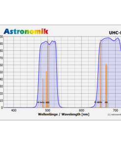 Telescope-Accessories-Astronomik UHC-E Filter – 31 mm Round 2