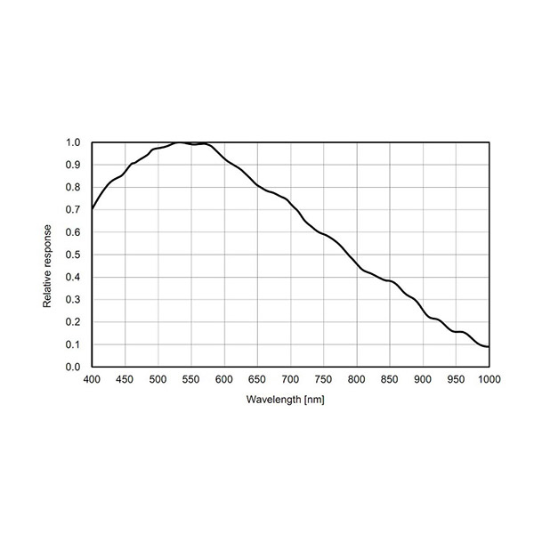 {{ASI294mc qe graph}}