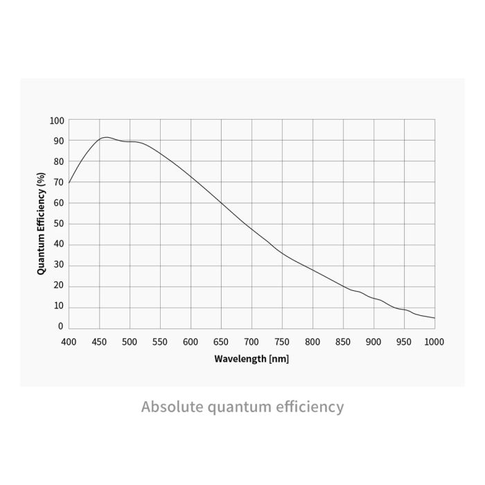 {{ASI461mm qe graph}}