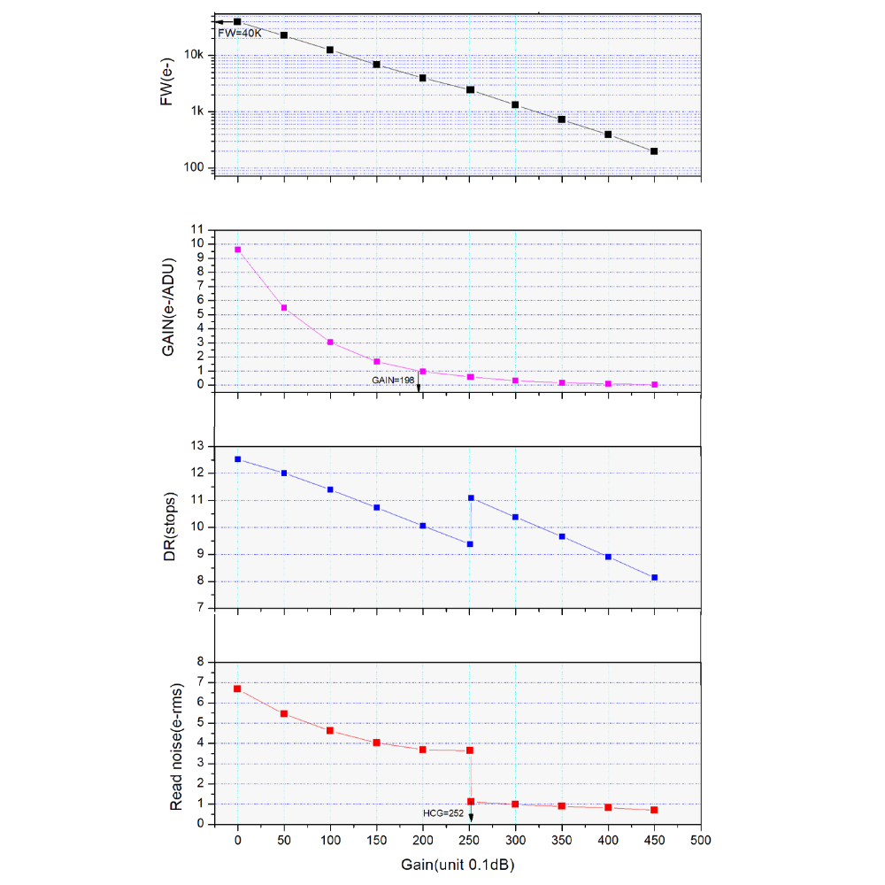 {{ASI585mcP read noise}}