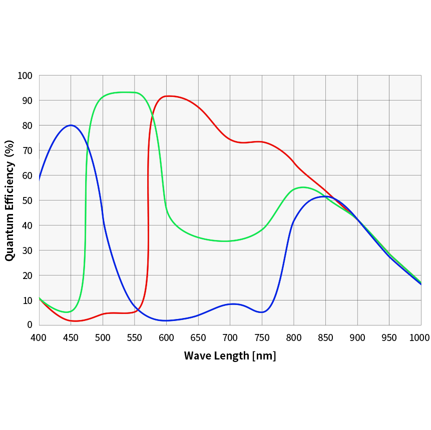 {{ASI585mcP qe graph}}